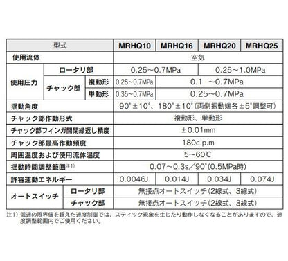 ロータリチャック ＜MRHQ-S＞