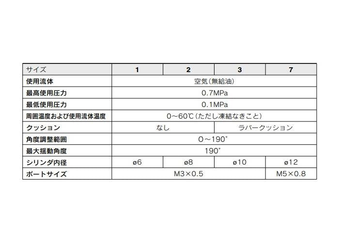 ロータリアクチュエータ 基本形 ＜MSQB＞