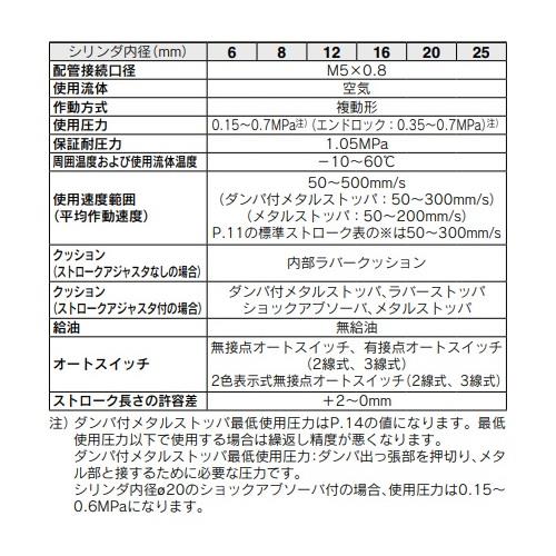 エアスライドテーブル ＜MXQ□A＞
