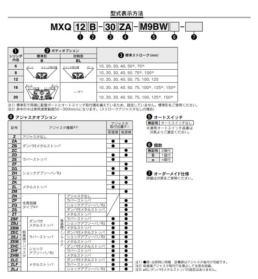 エアスライドテーブル ＜MXQ□B＞