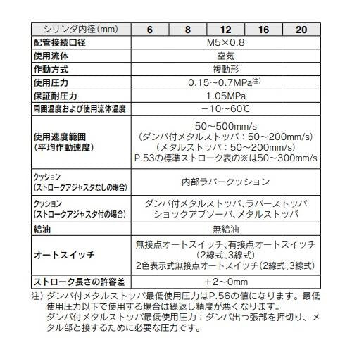 エアスライドテーブル ＜MXQ□B＞