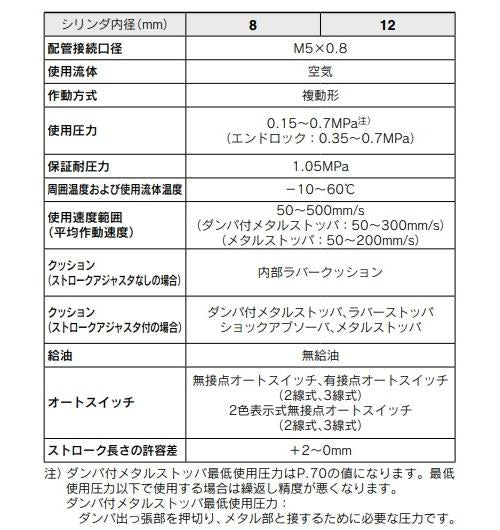エアスライドテーブル ＜MXQ□C＞