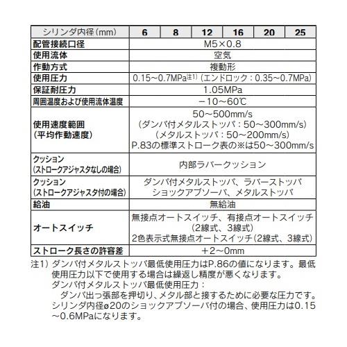 エアスライドテーブル ＜MXQ□＞