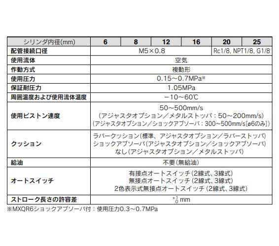 エアスライドテーブル リバーシブルタイプ ＜MXQR＞