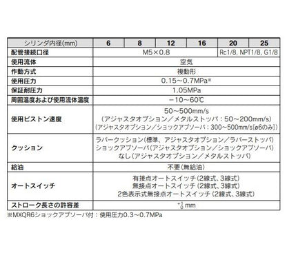 エアスライドテーブル リバーシブルタイプ ＜MXQR＞
