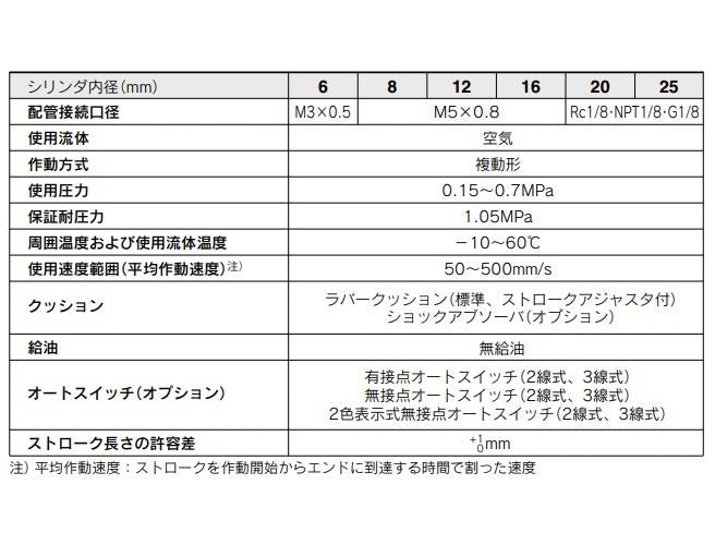 エアスライドテーブル(対称形) ＜MXS□L＞