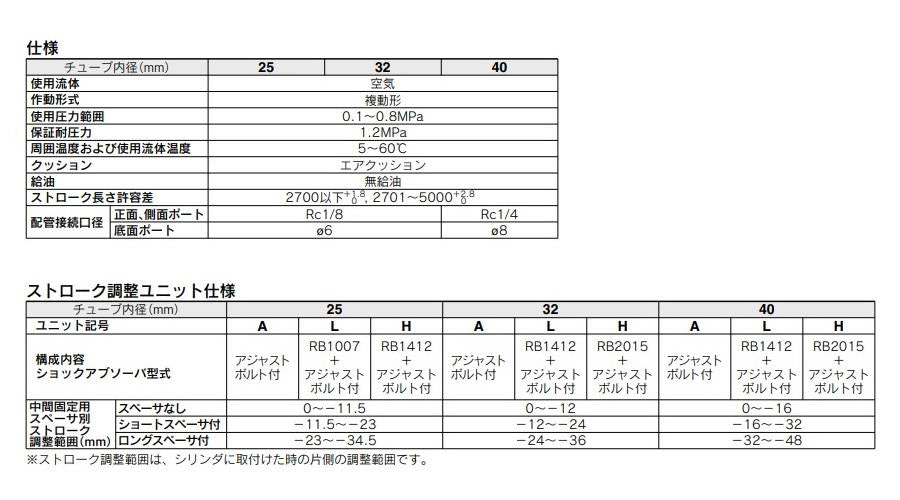 メカジョイント式ロッドレスシリンダ ＜MY1B-Z＞