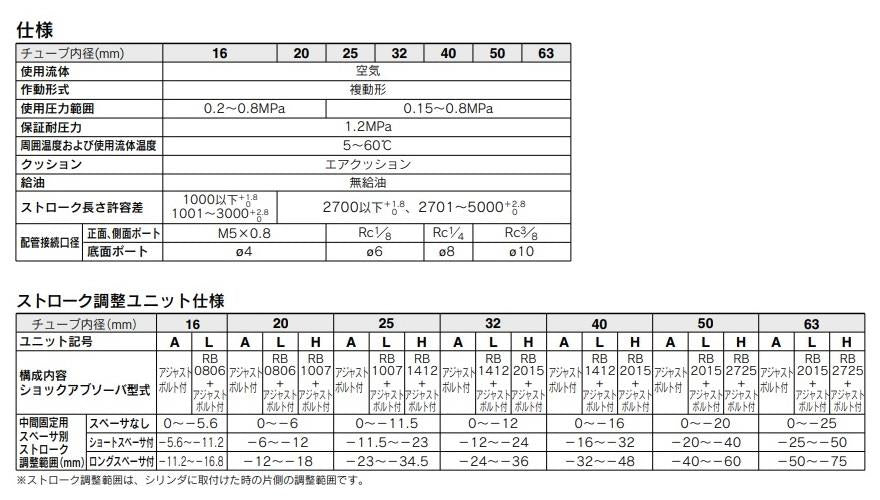 メカジョイント式ロッドレスシリンダ ＜MY1M＞