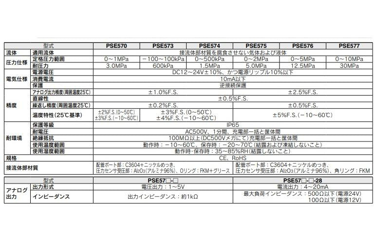汎用流体用圧力センサ ＜PSE57□＞
