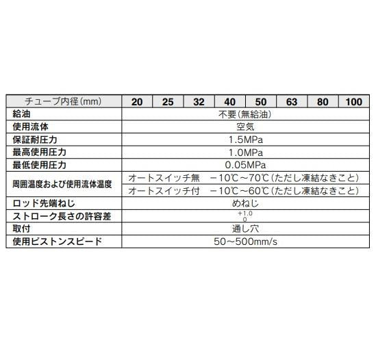 エアクッション付 薄形シリンダ ＜RDQ＞