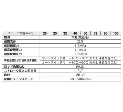 エアクッション付 薄形シリンダ ＜RDQ＞