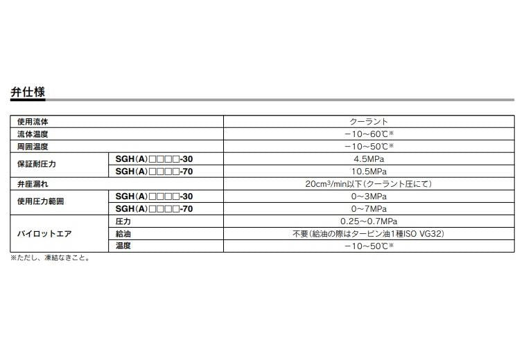 クーラントバルブ 2ポートタイプ ＜SGH＞