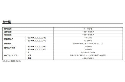 クーラントバルブ 3ポートタイプ ＜SGH＞