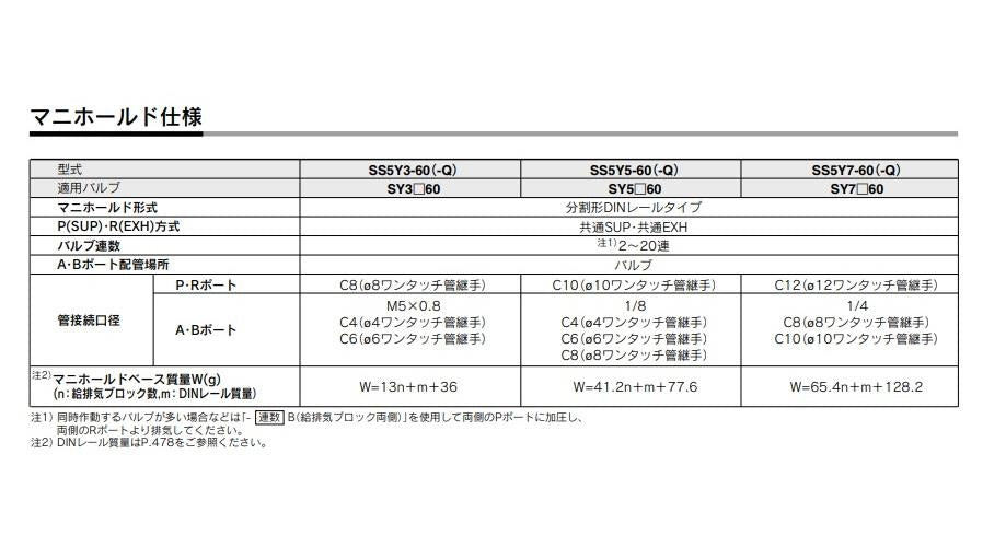 5ポートソレノイドバルブ ＜SS5Y7-60-02D-10＞