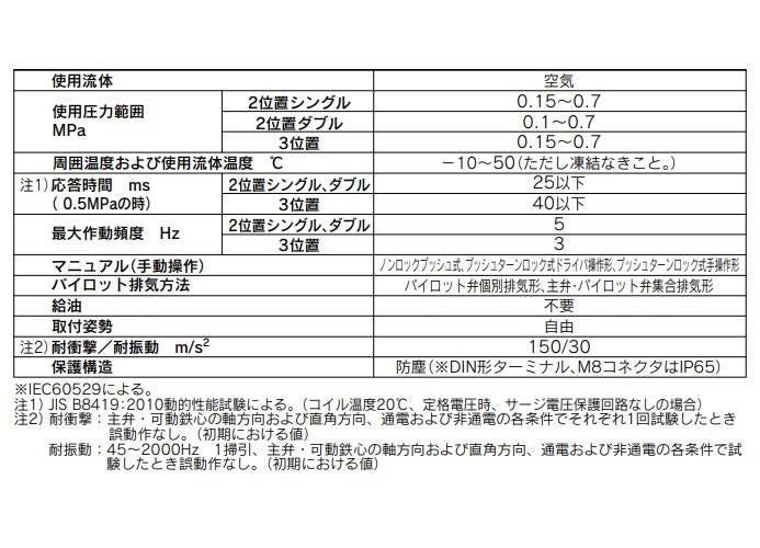 5ポートソレノイドバルブ ＜SYJ5223-5LOZ-M5-Q＞