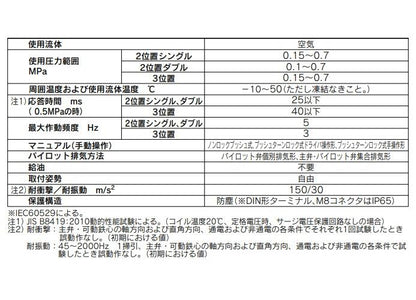 5ポートソレノイドバルブ ＜SYJ5223-5LOZ-M5-Q＞