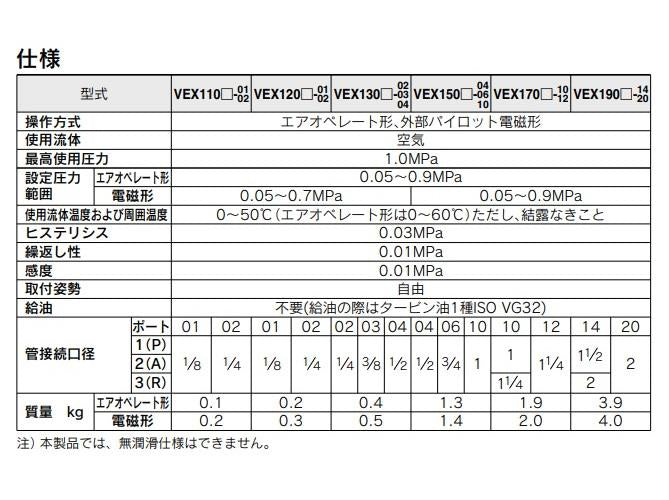 パワーバルブ レギュレータバルブ ＜VEX1901-145D-B＞