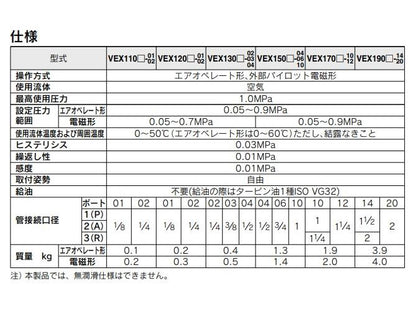 パワーバルブ レギュレータバルブ ＜VEX1901-145D-B＞