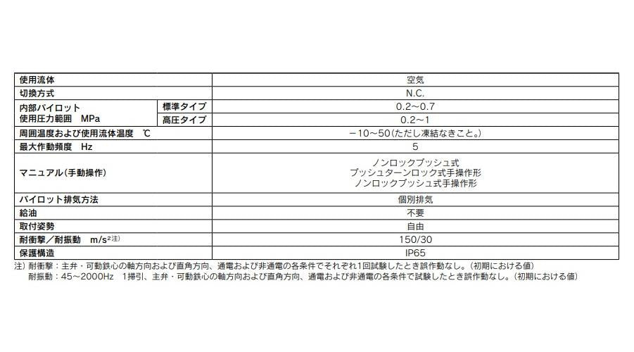 残圧抜き3ポート電磁弁 ＜VP517Y-5DZE1＞