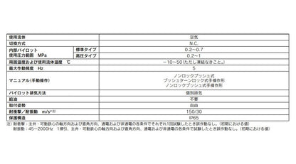 残圧抜き3ポート電磁弁 ＜VP517Y-5DZE1＞