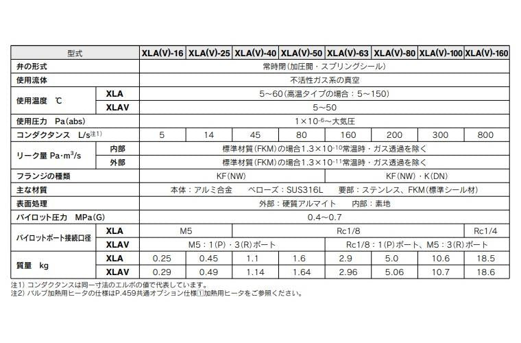 高真空L型バルブ ＜XLAV-25G-A90A-5G＞