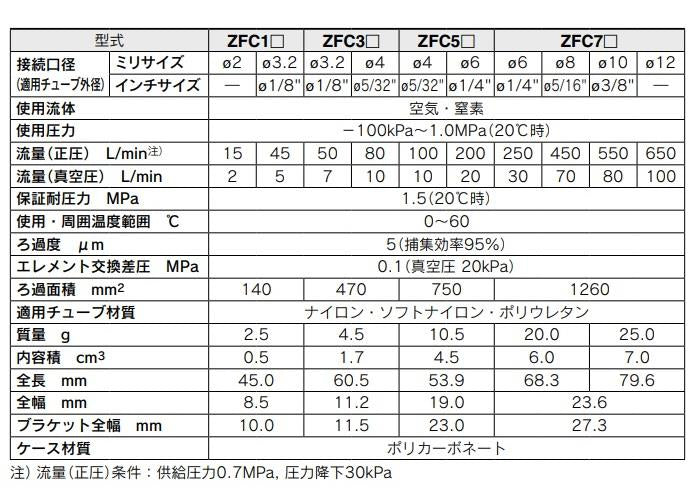 インラインエアフィルタ ＜ZFC33＞