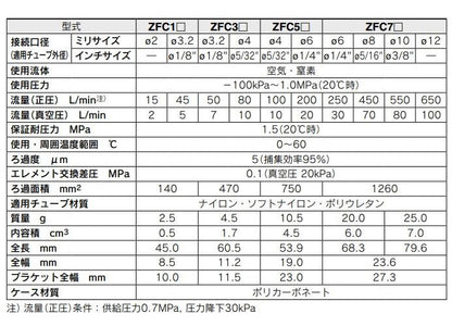 インラインエアフィルタ ＜ZFC33＞