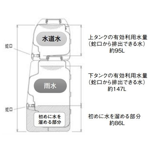 雨水タンク ＜EC231S-H-60-330L＞