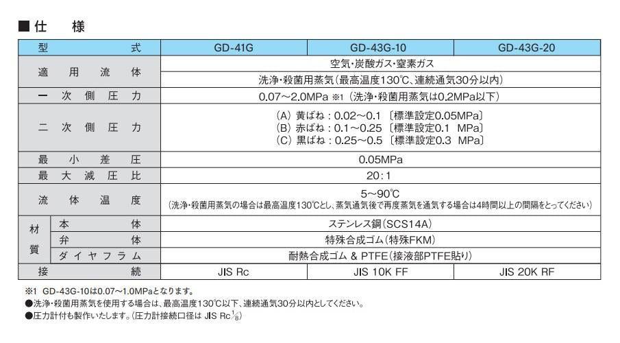 減圧弁 ＜GD-41G＞