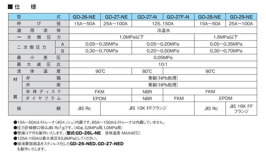 減圧弁 ＜GD-28-NE＞