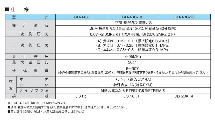 減圧弁 ＜GD-43G-10＞