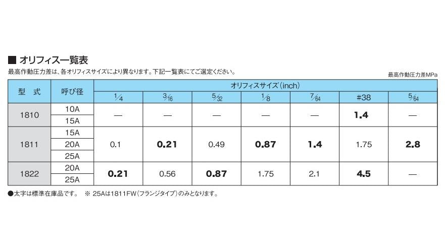 スチームトラップ ＜1822＞