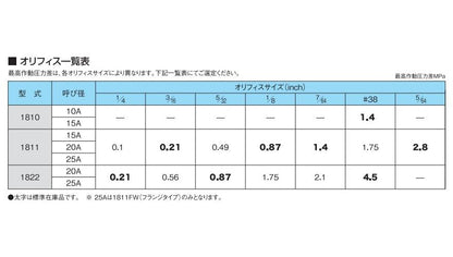 スチームトラップ ＜1822＞
