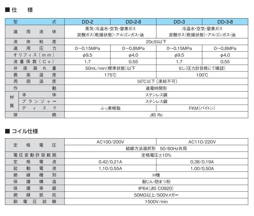 電磁弁 ＜DD-2＞
