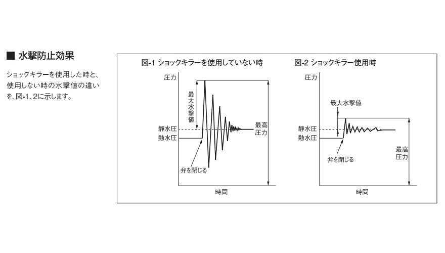 住宅設備機器 水撃防止器 ＜WP-1＞