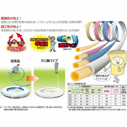 らく楽パイプ(ストレートコイルドポリブテンパイプ)