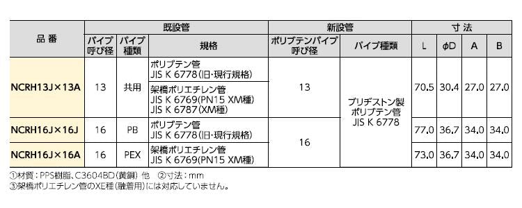 BS プッシュマスター リフォーム用継手 ＜NCRH＞