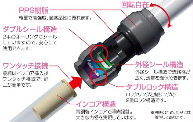 ダブルロックジョイントRevos ソケット ＜RPJ3＞