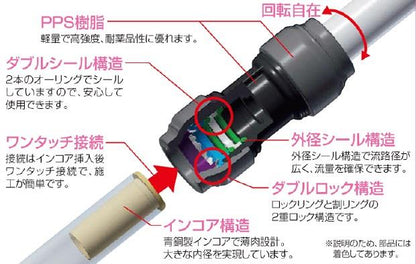 ダブルロックジョイントRevos チーズソケット ＜RPT1＞