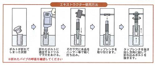 エキストラクター 逆タップ