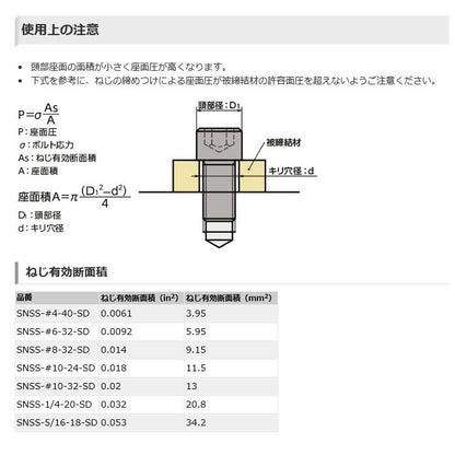 六角穴付き小頭ボルト ＜SNSS-5/16-18-SD＞