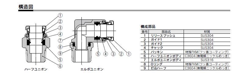 異径ユニオンワイ ＜KQB2U＞