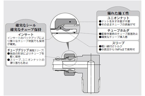 ストレートユニオン ＜KFH＞