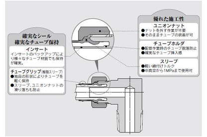 ストレートユニオン ＜KFH＞