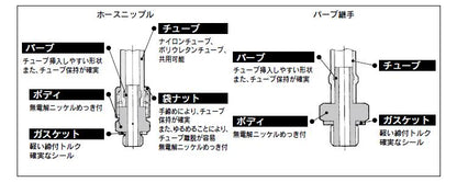 ナイロンチューブ用バーブエルボ ＜M-5ALN＞