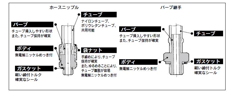 ホースニップル ＜M-5H＞