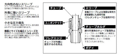 メスユニオン ＜DHF＞
