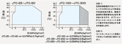 ツインフレックス