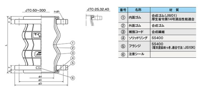 ツインフレックス