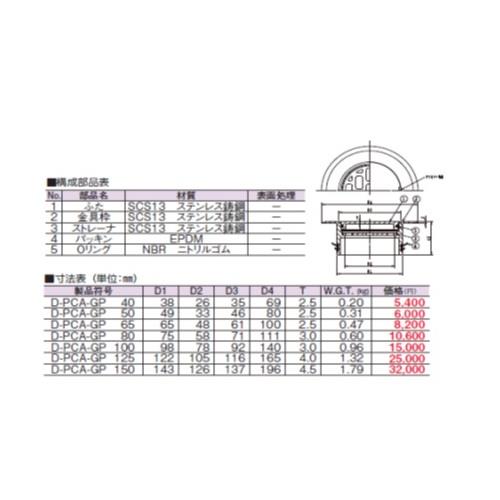 ツバ付掃兼 ステンレス製掃除口 ＜D-PCA-GP(SU)＞